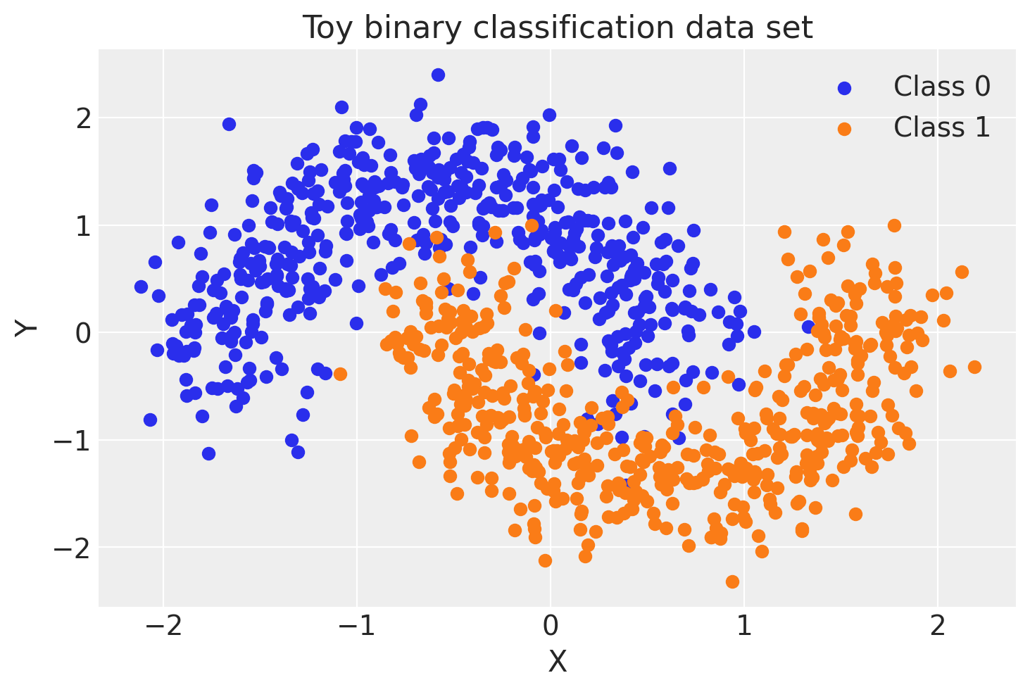 ../_images/bayesian_neural_network_advi_8_0.png