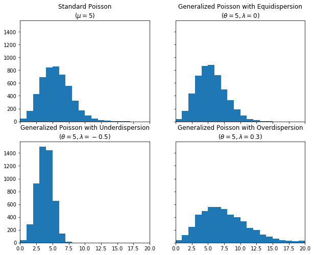 ../_images/custom_distribution_13_0.png