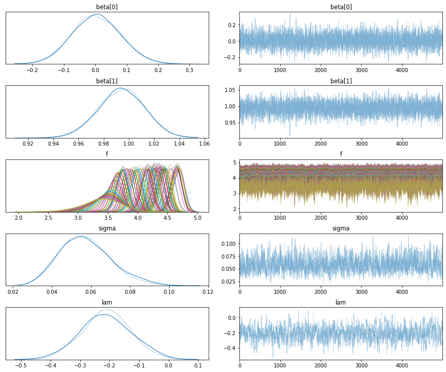 ../_images/custom_distribution_21_0.png