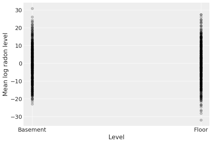 ../_images/multilevel_modeling_23_0.png