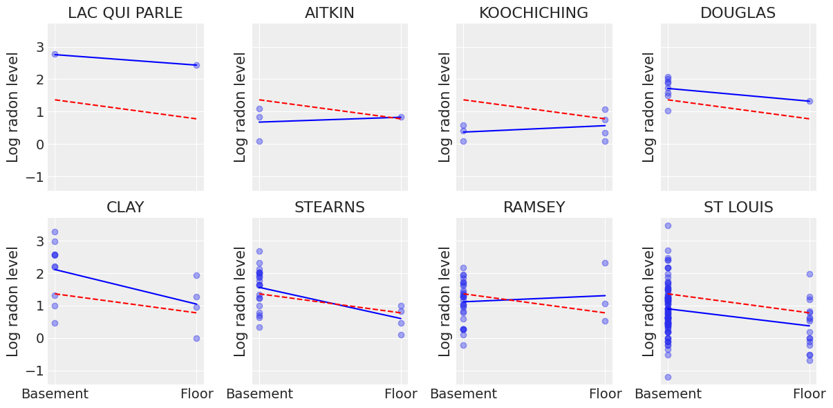 ../_images/multilevel_modeling_51_1.png