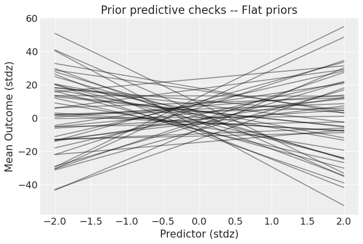 ../_images/posterior_predictive_10_0.png