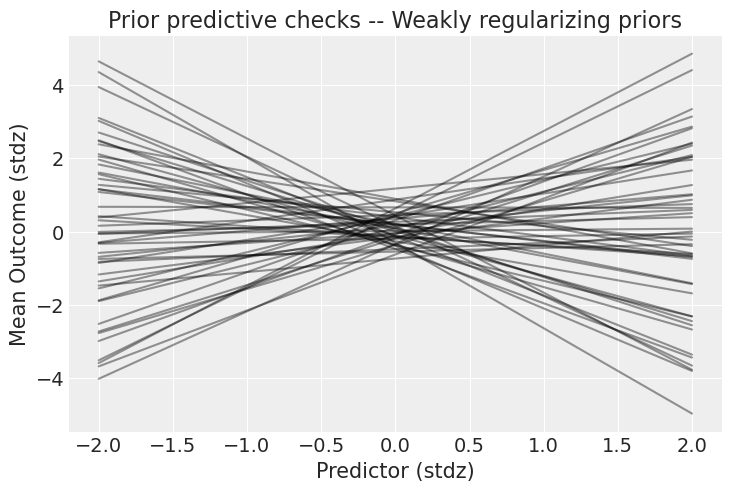 ../_images/posterior_predictive_13_0.png