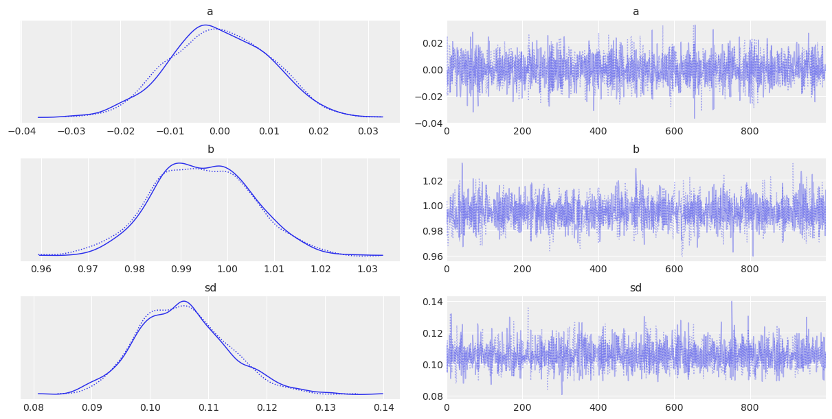 ../_images/posterior_predictive_15_3.png