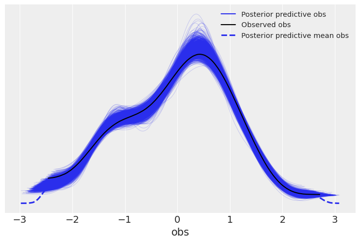 ../_images/posterior_predictive_21_1.png