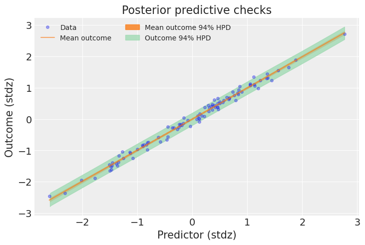 ../_images/posterior_predictive_23_1.png