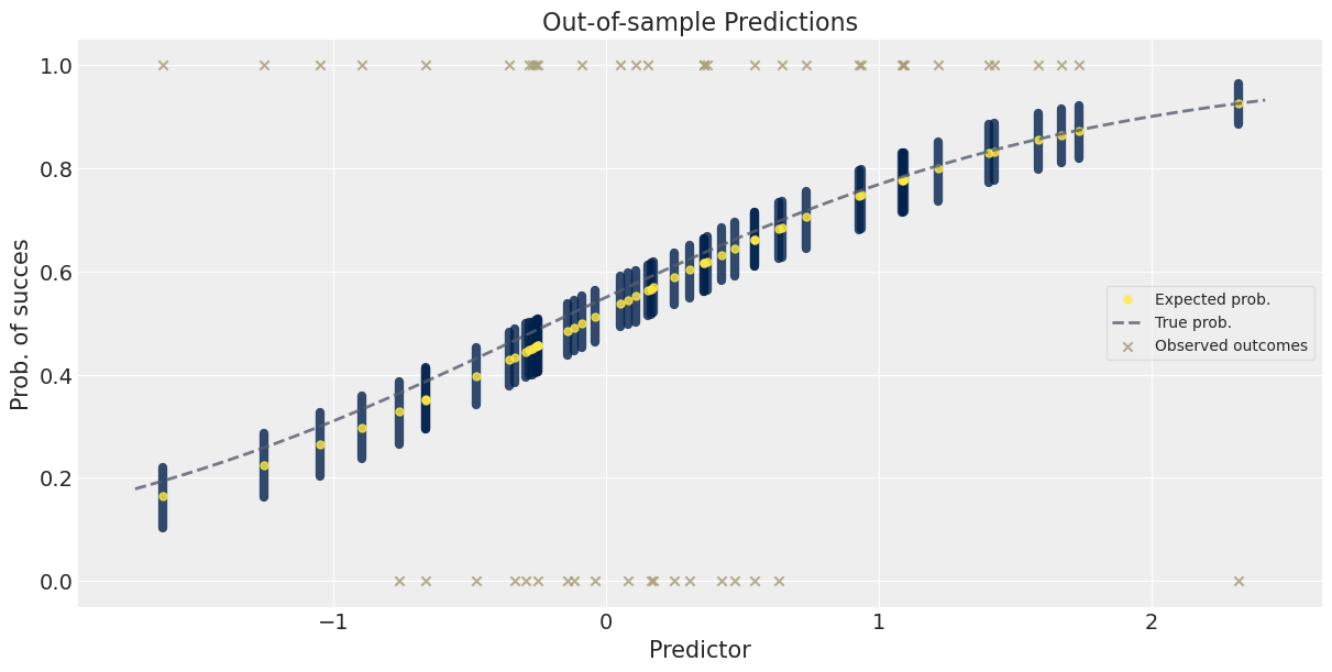 ../_images/posterior_predictive_31_1.png