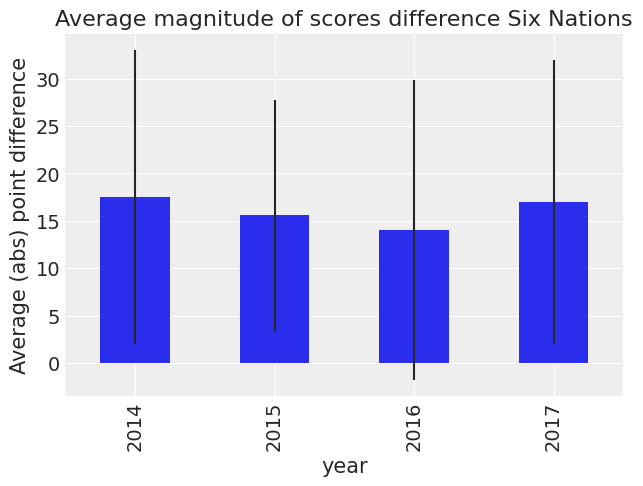 ../_images/rugby_analytics_13_0.png