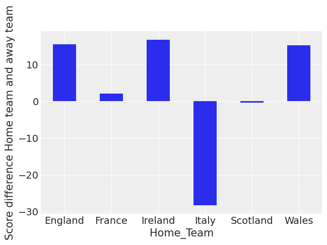 ../_images/rugby_analytics_19_0.png