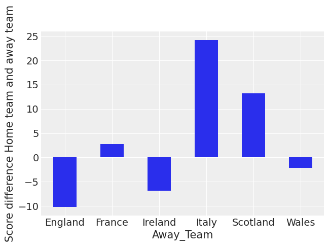 ../_images/rugby_analytics_21_0.png