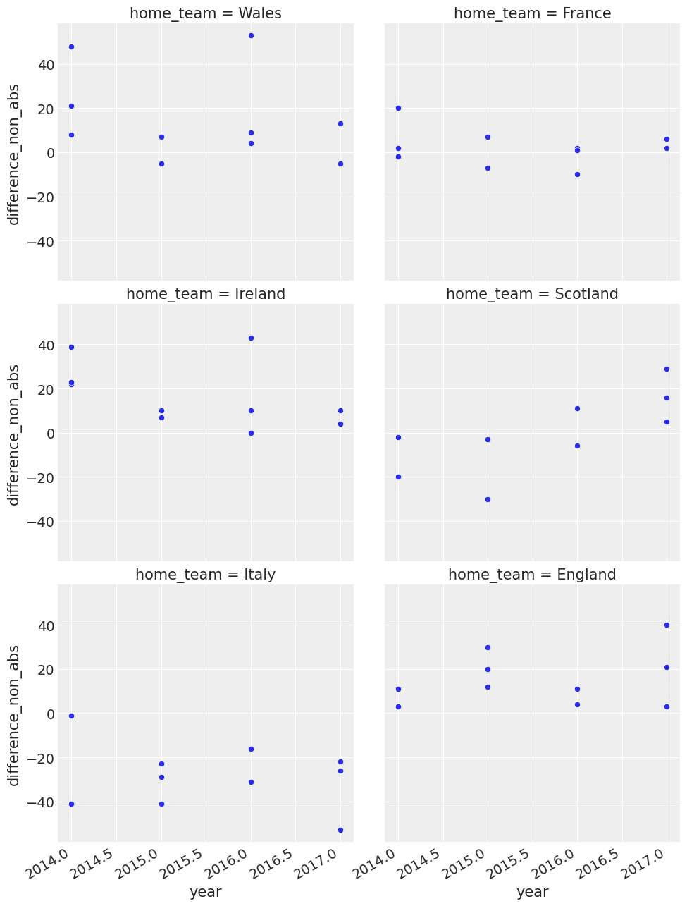 ../_images/rugby_analytics_24_0.png