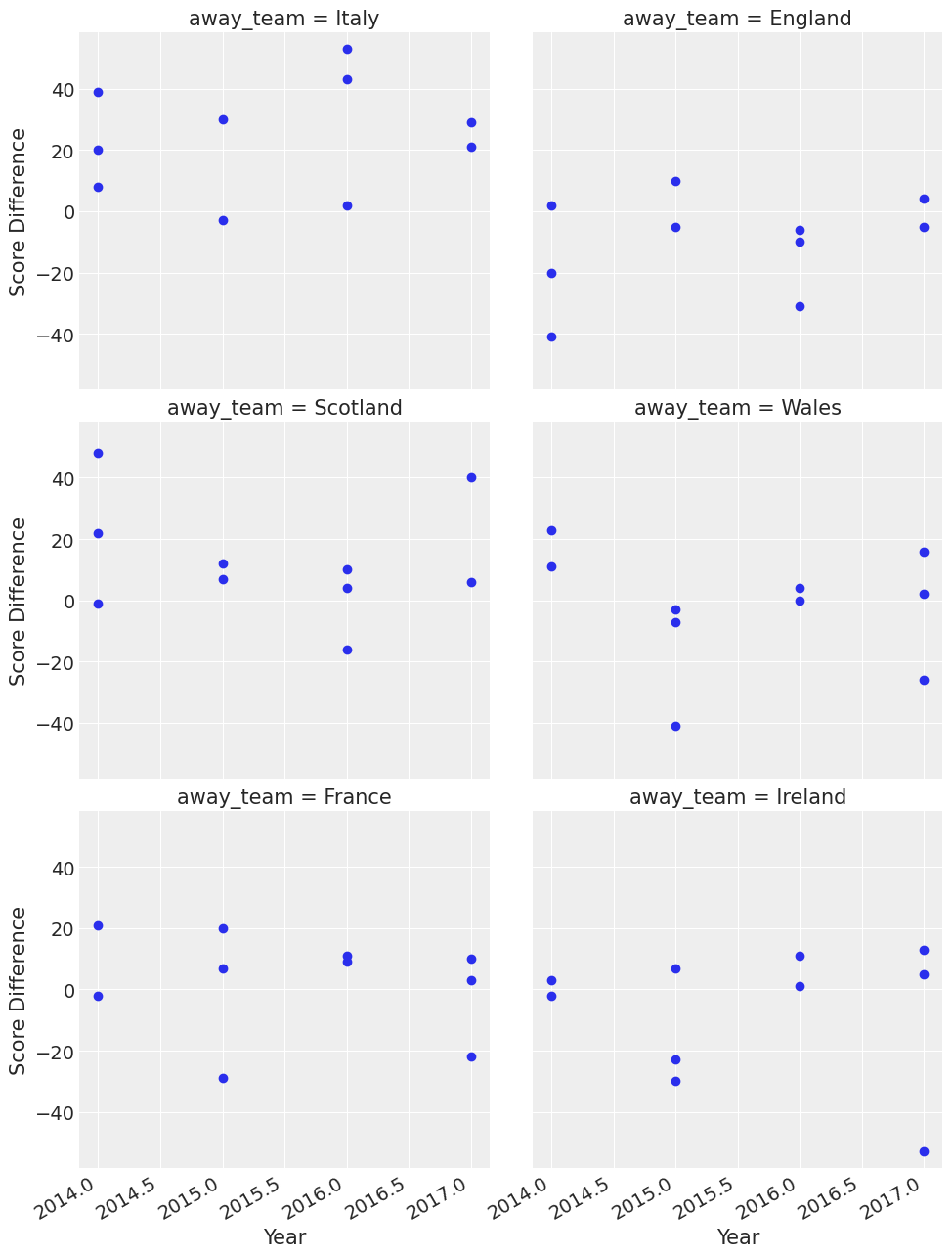 ../_images/rugby_analytics_25_0.png