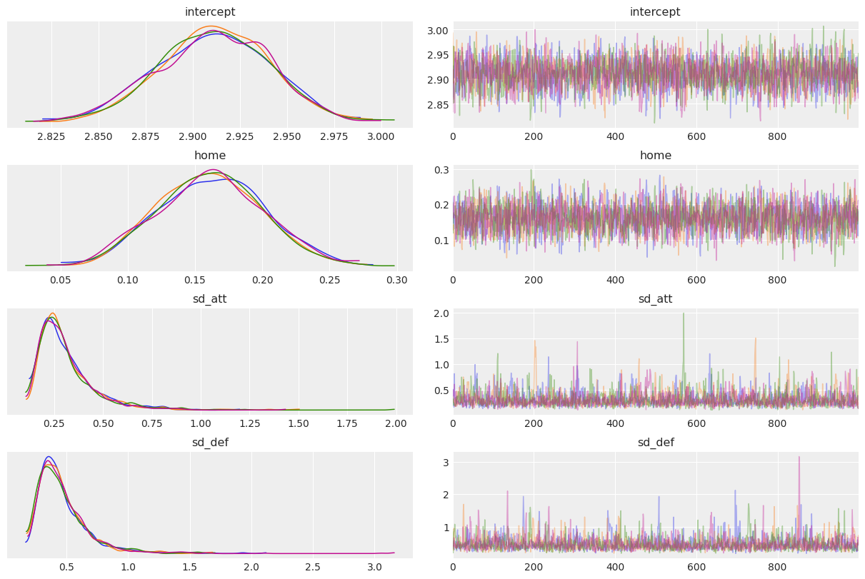 ../_images/rugby_analytics_34_0.png