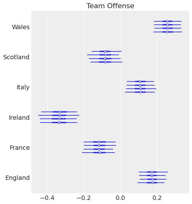 ../_images/rugby_analytics_45_0.png