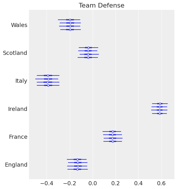 ../_images/rugby_analytics_46_0.png