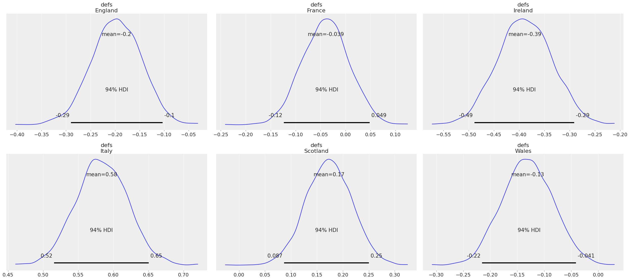 ../_images/rugby_analytics_50_0.png
