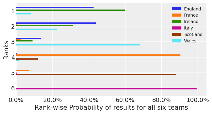 ../_images/rugby_analytics_58_0.png