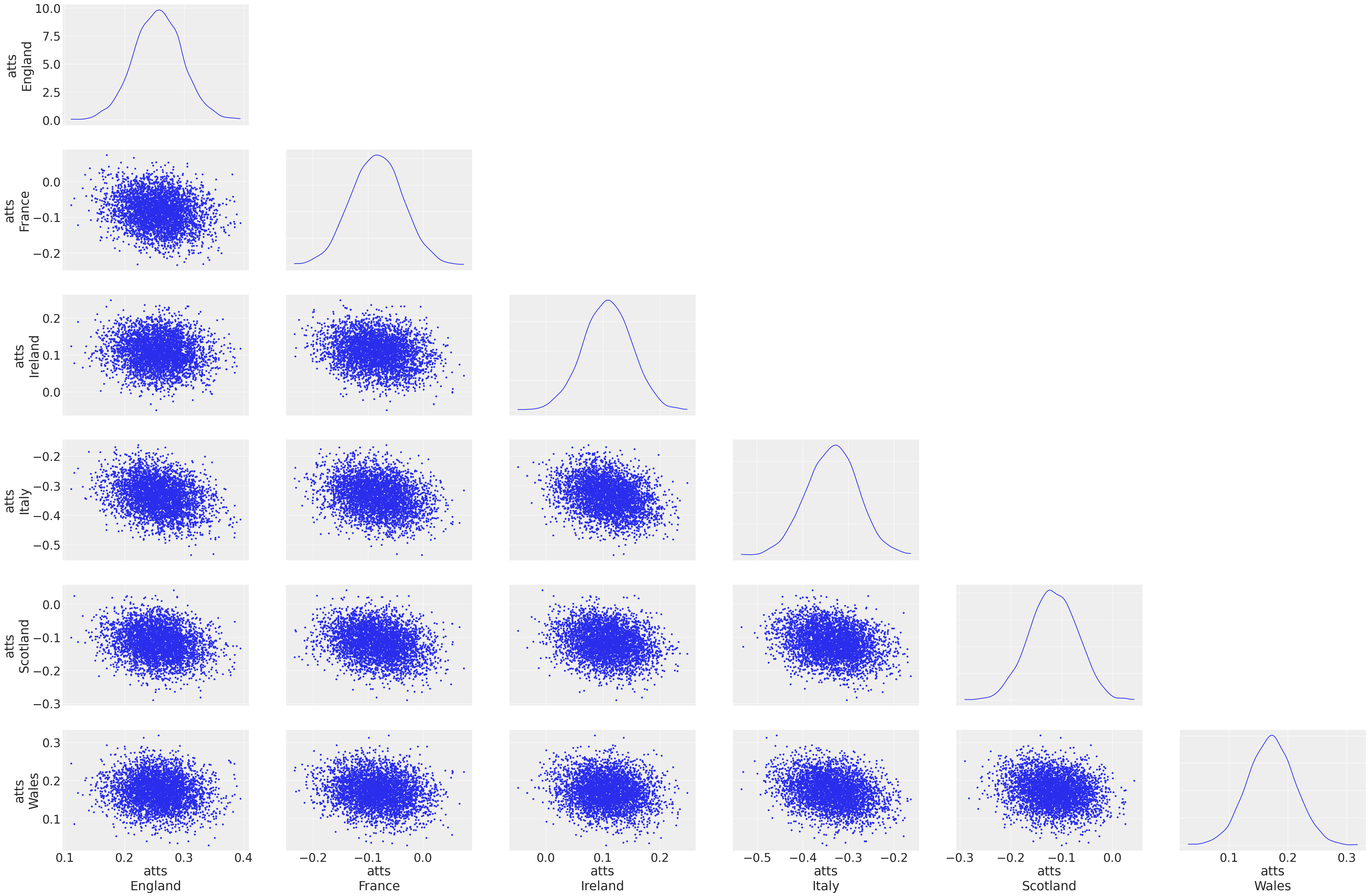 ../_images/rugby_analytics_61_0.png