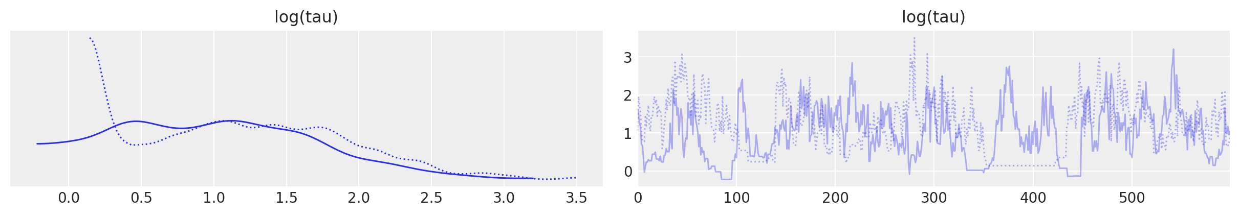 ../_images/Diagnosing_biased_Inference_with_Divergences_15_0.png