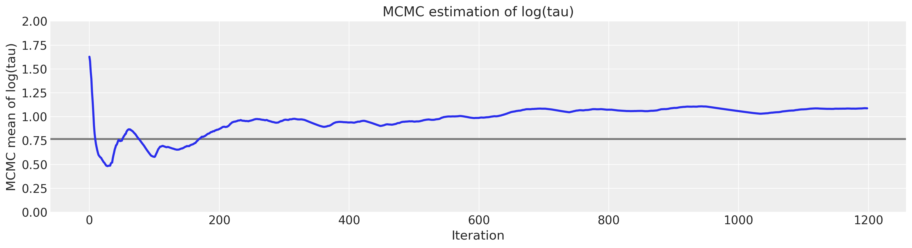 ../_images/Diagnosing_biased_Inference_with_Divergences_17_0.png