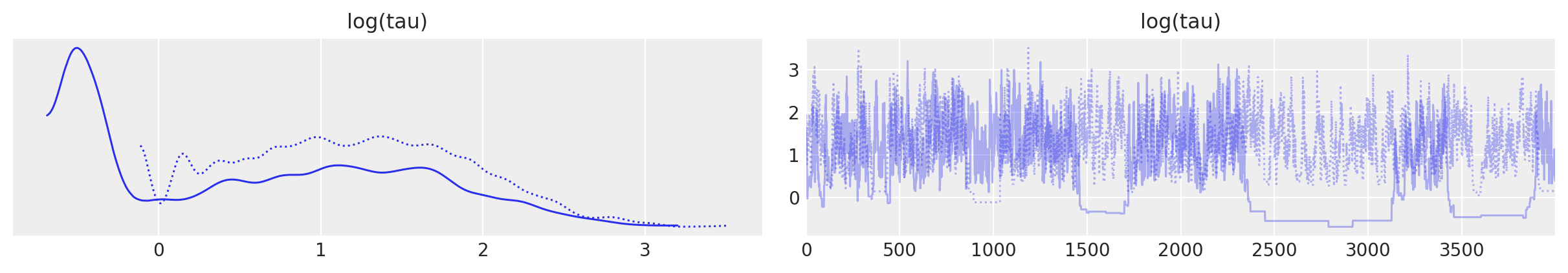 ../_images/Diagnosing_biased_Inference_with_Divergences_30_0.png