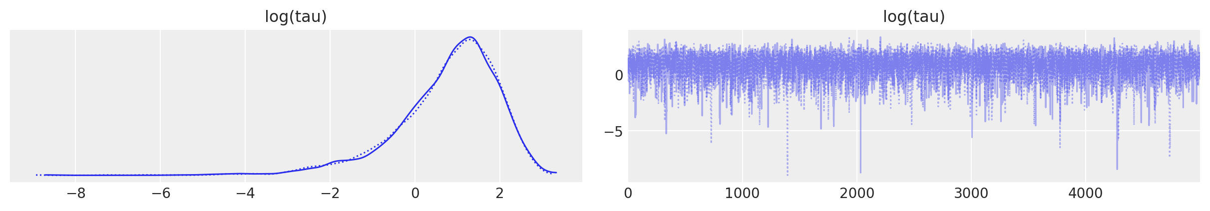 ../_images/Diagnosing_biased_Inference_with_Divergences_48_0.png
