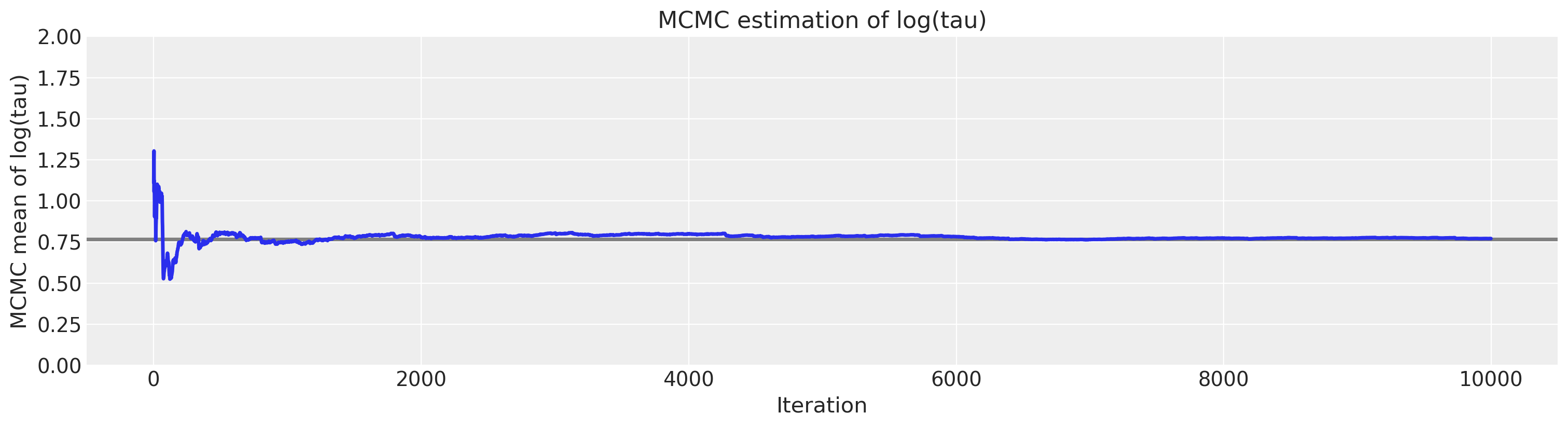 ../_images/Diagnosing_biased_Inference_with_Divergences_48_1.png