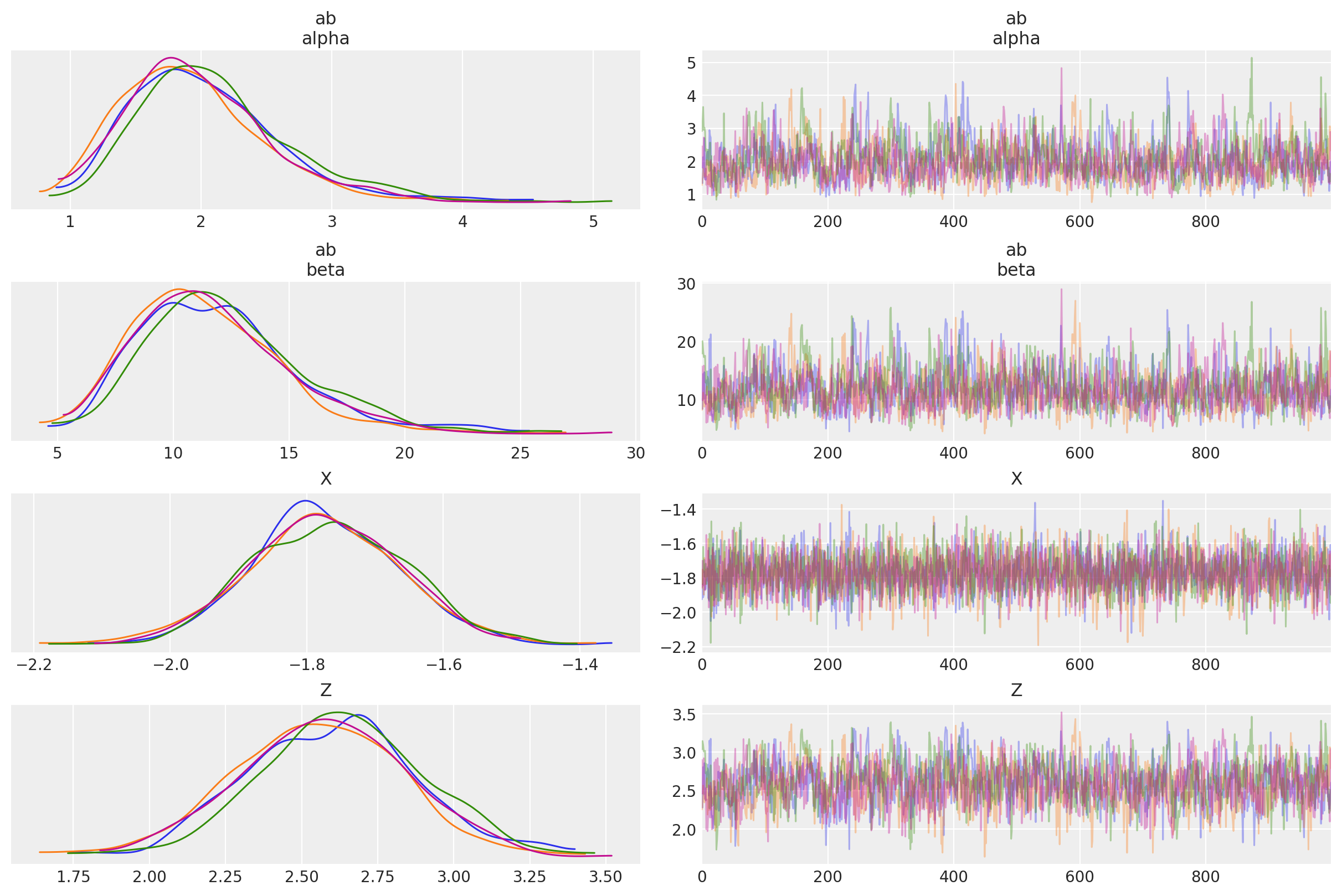 ../_images/GLM-hierarchical-binomial-model_14_0.png