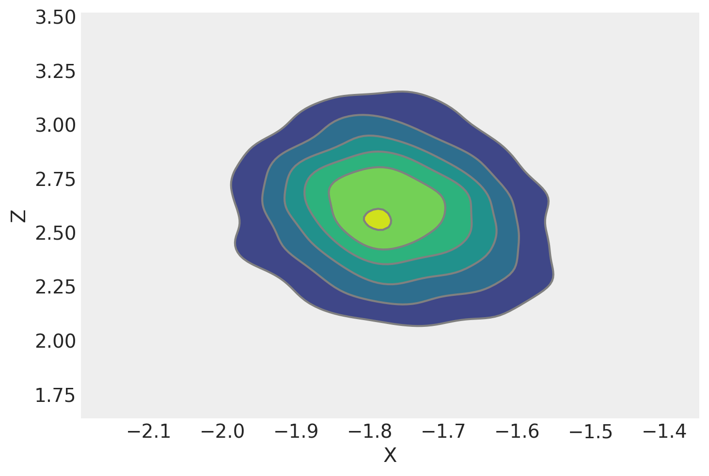 ../_images/GLM-hierarchical-binomial-model_16_0.png