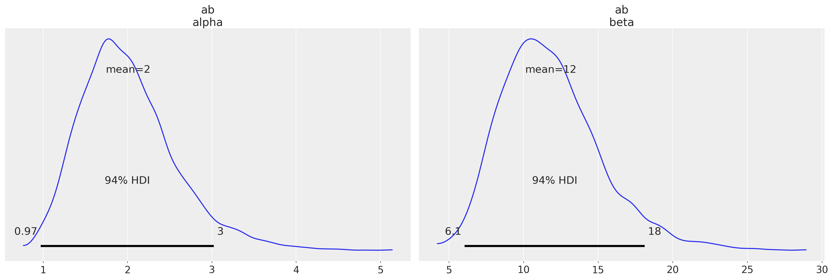 ../_images/GLM-hierarchical-binomial-model_18_0.png