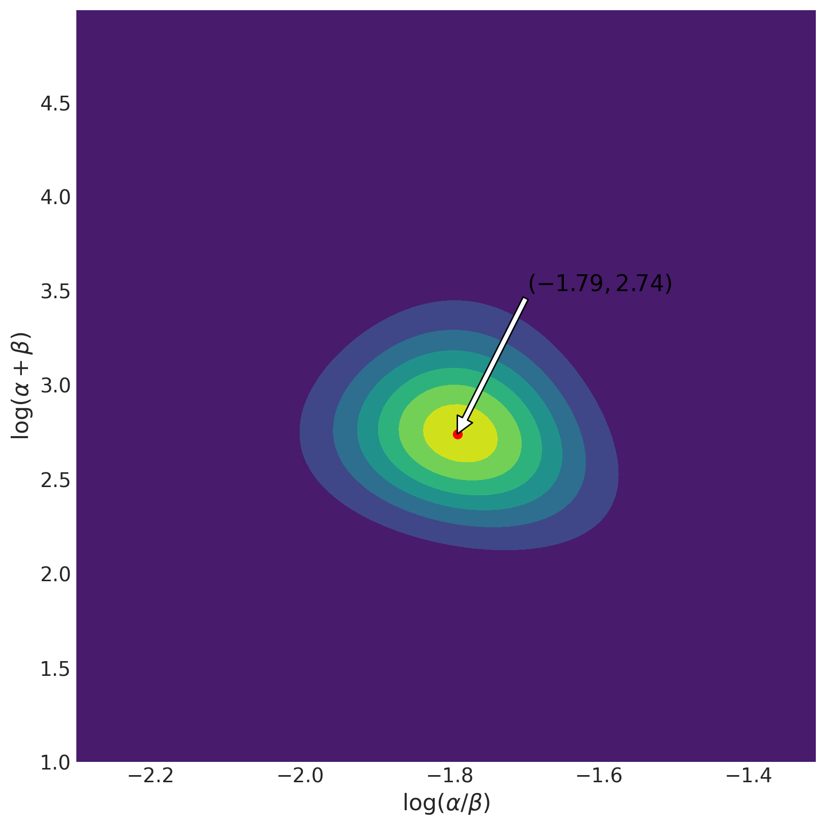 ../_images/GLM-hierarchical-binomial-model_7_0.png