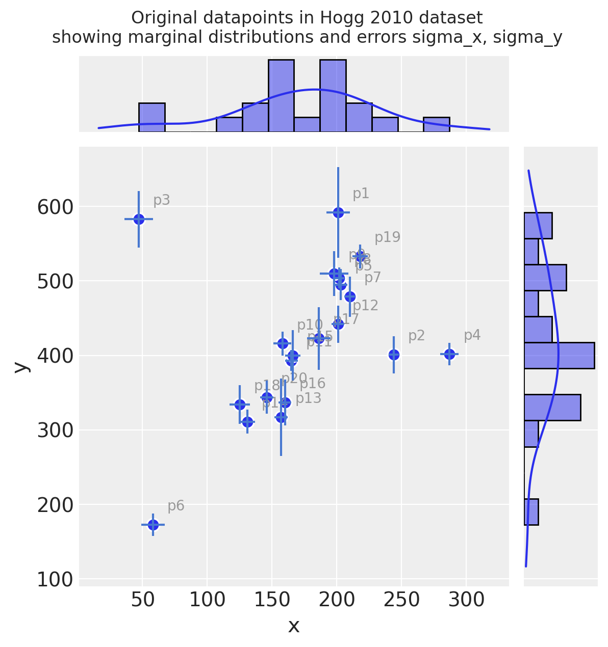 ../_images/GLM-robust-with-outlier-detection_15_0.png