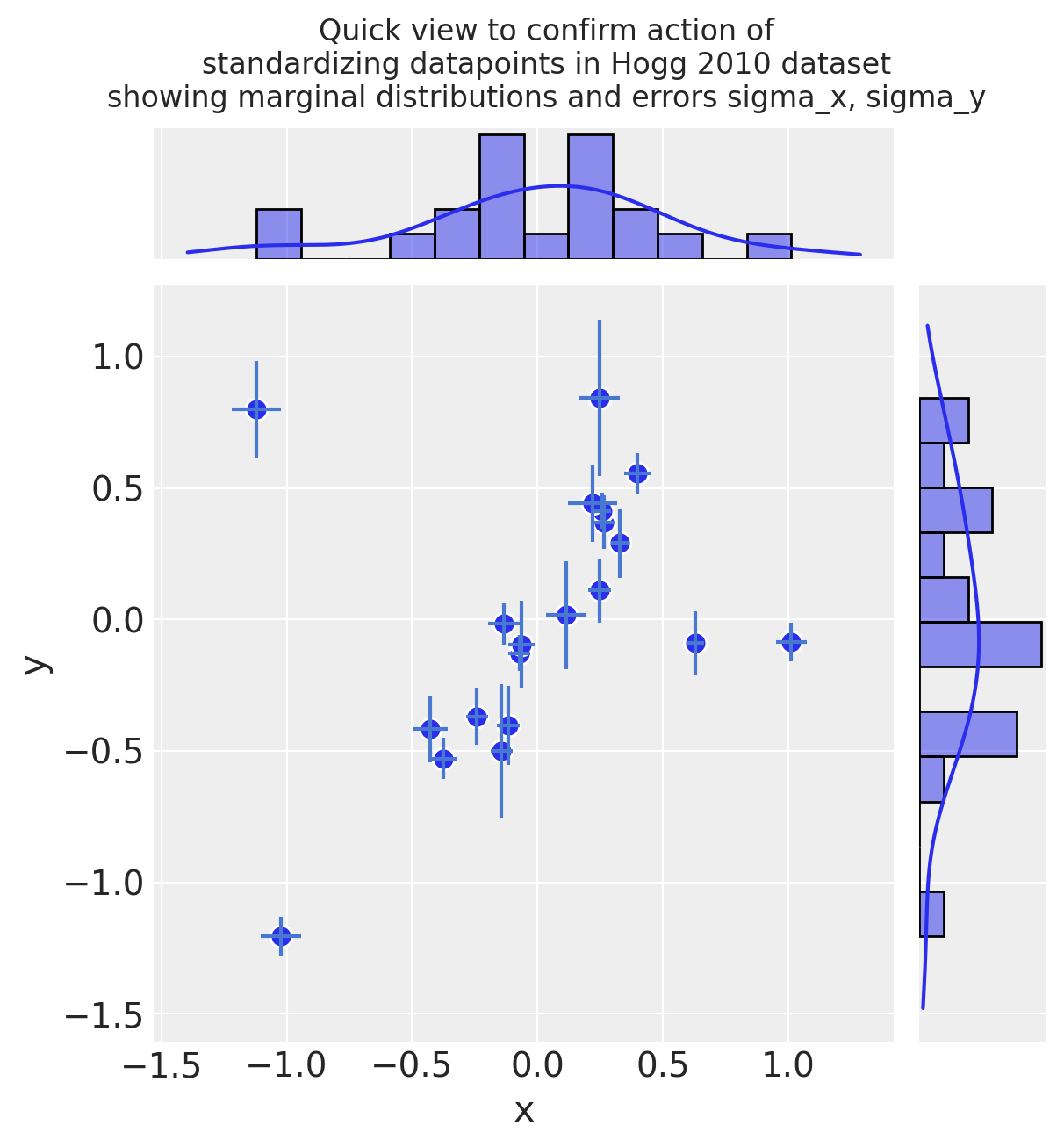 ../_images/GLM-robust-with-outlier-detection_22_0.png