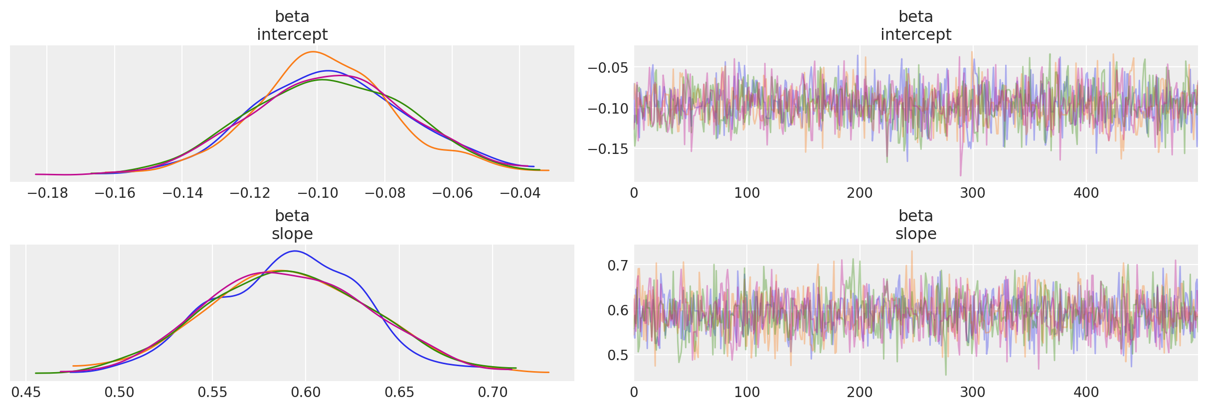 ../_images/GLM-robust-with-outlier-detection_35_0.png