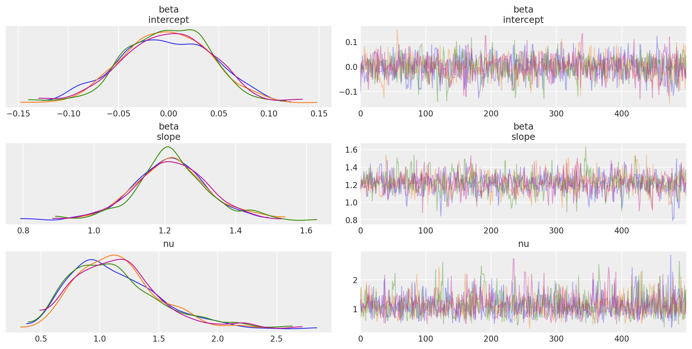 ../_images/GLM-robust-with-outlier-detection_49_0.png