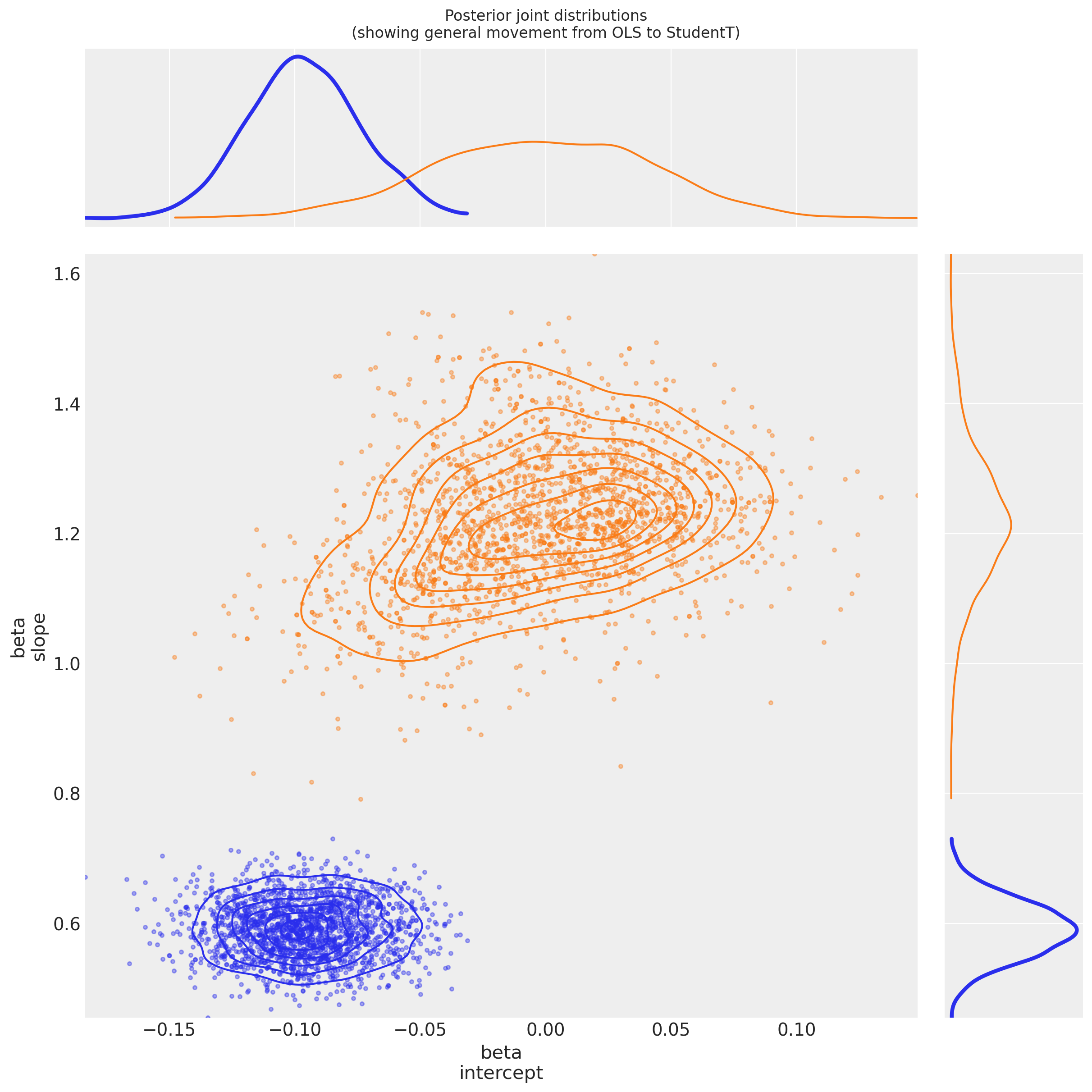 ../_images/GLM-robust-with-outlier-detection_53_0.png
