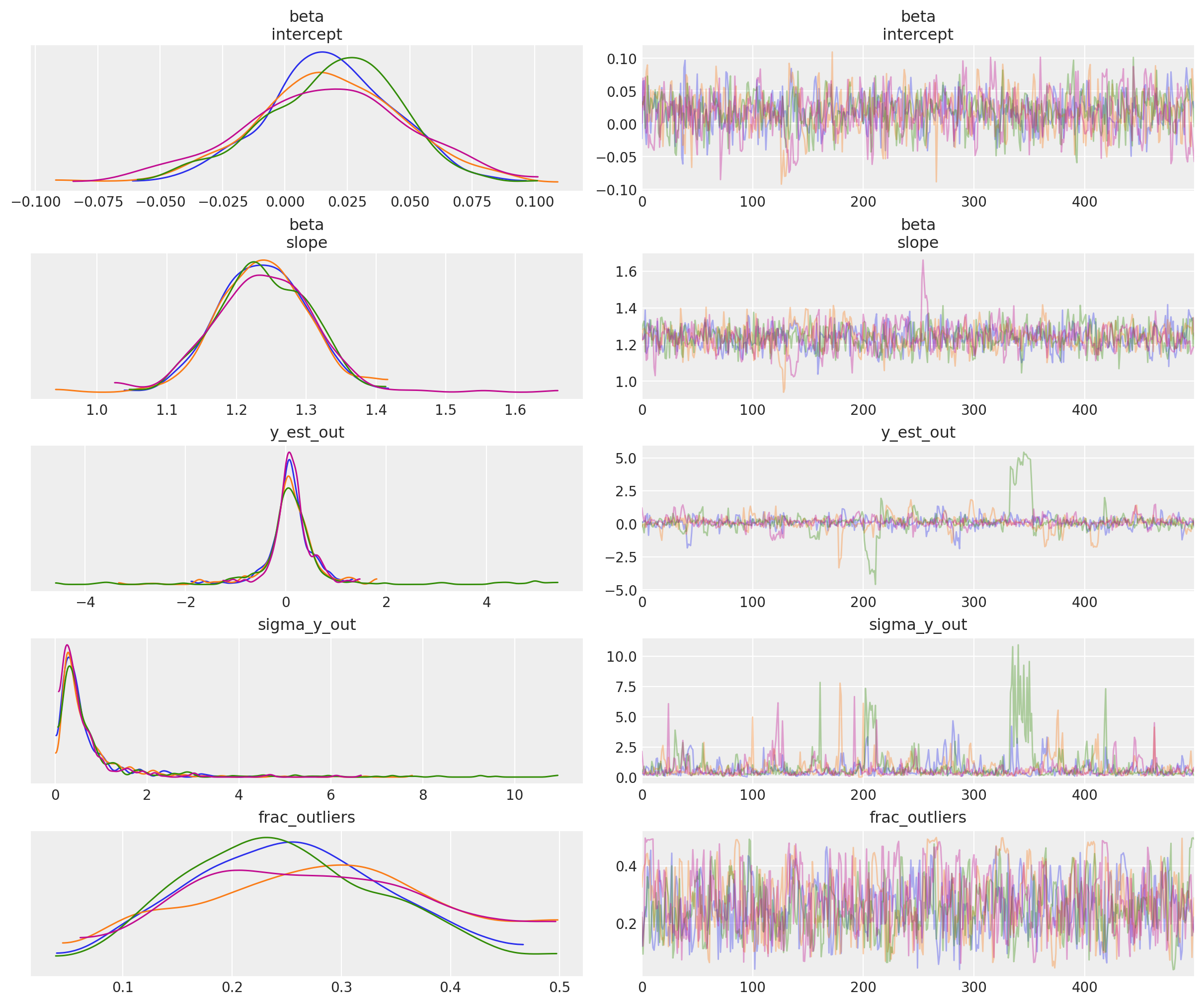 ../_images/GLM-robust-with-outlier-detection_68_0.png