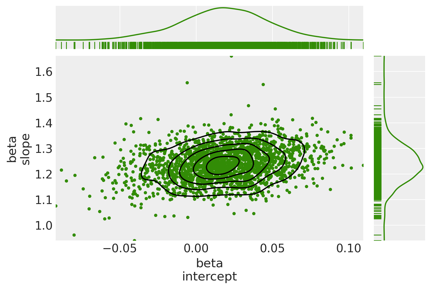 ../_images/GLM-robust-with-outlier-detection_73_0.png