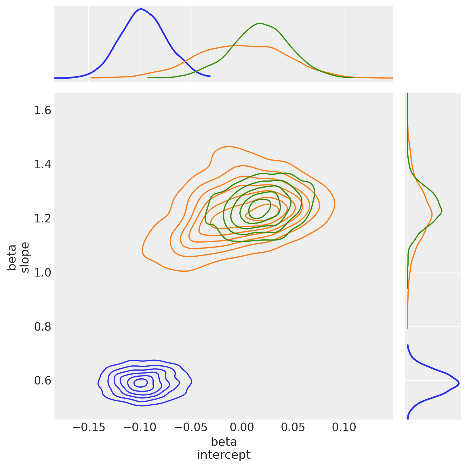 ../_images/GLM-robust-with-outlier-detection_75_0.png
