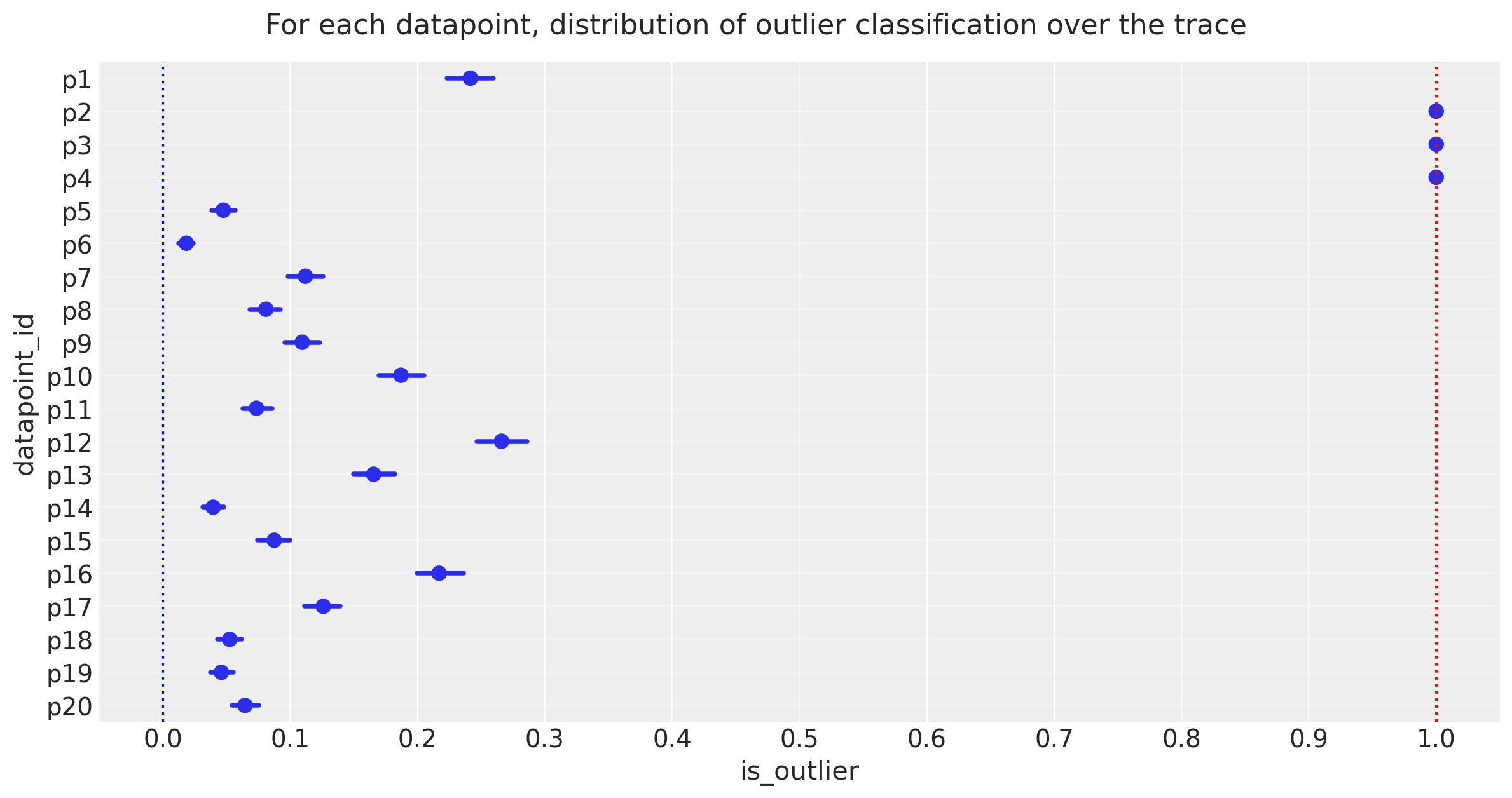 ../_images/GLM-robust-with-outlier-detection_80_0.png