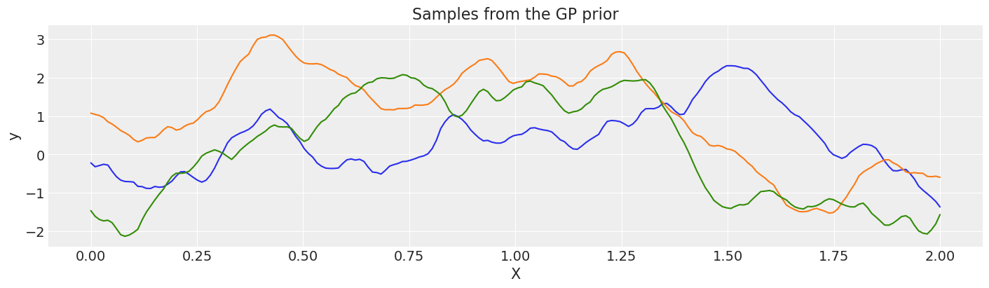 ../_images/GP-MeansAndCovs_31_0.png
