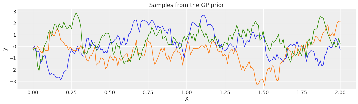 ../_images/GP-MeansAndCovs_33_0.png