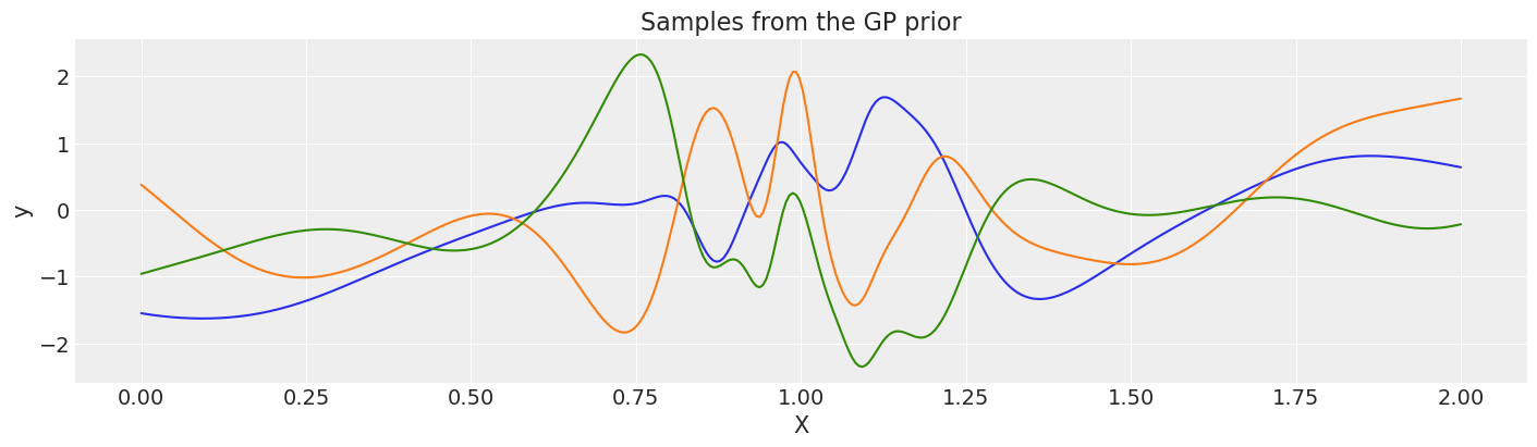 ../_images/GP-MeansAndCovs_43_2.png