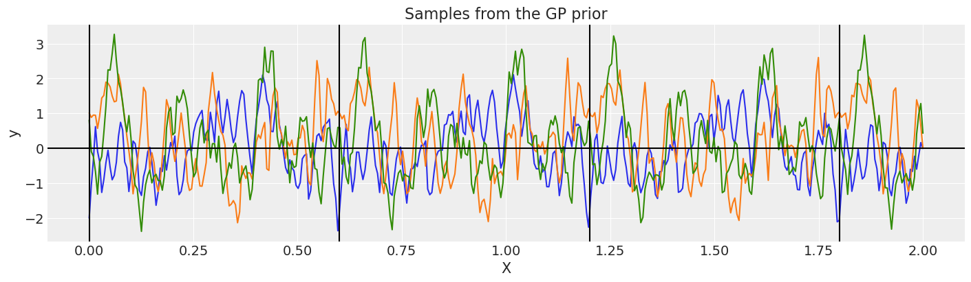 ../_images/GP-MeansAndCovs_51_0.png