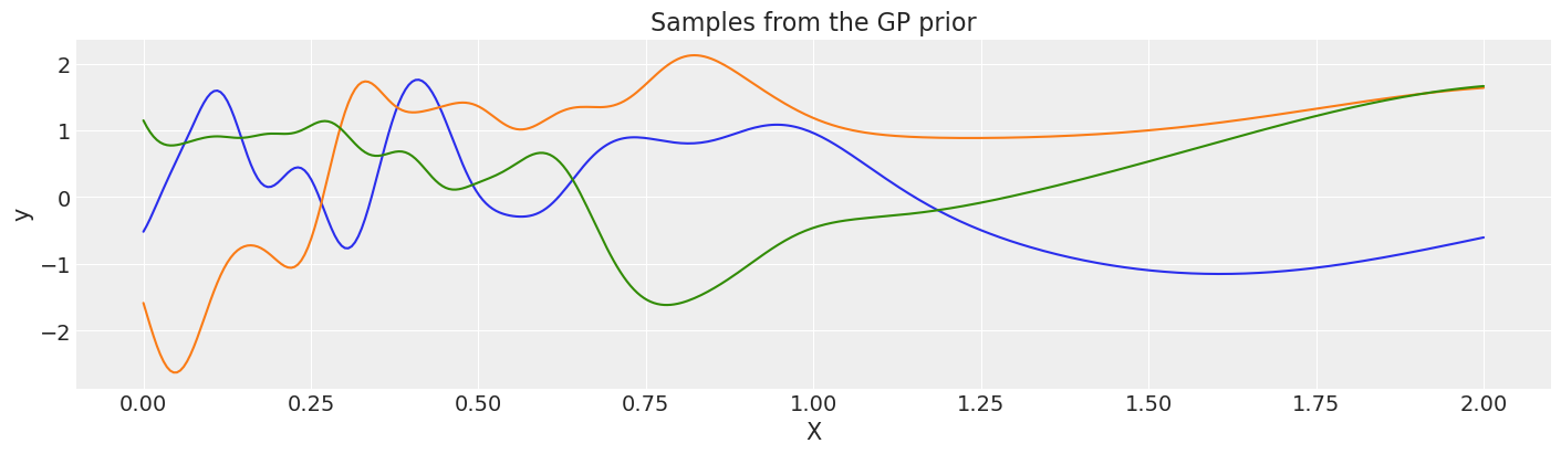 ../_images/GP-MeansAndCovs_53_1.png