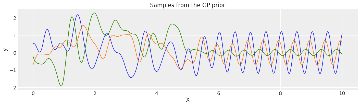../_images/GP-MeansAndCovs_57_2.png