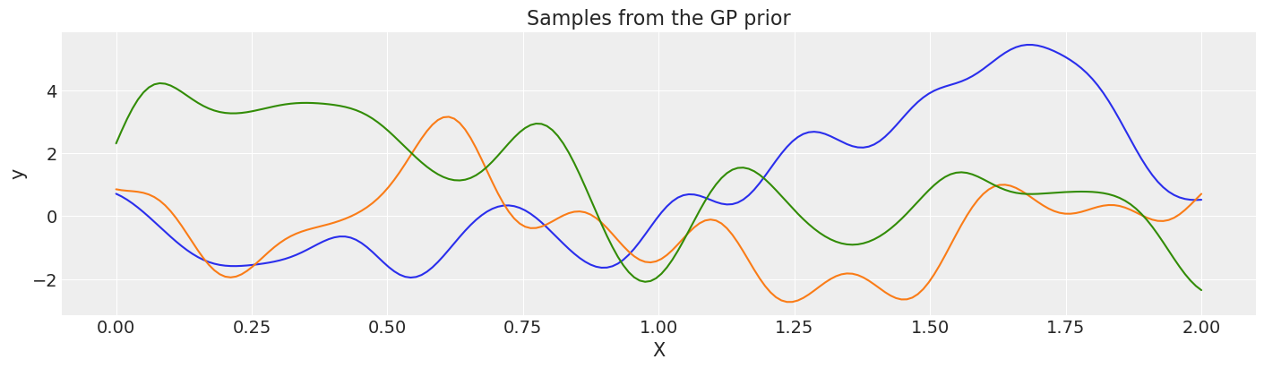 ../_images/GP-MeansAndCovs_60_0.png