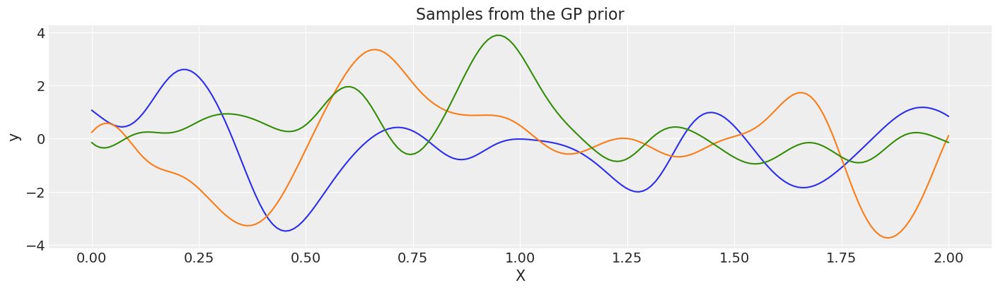 ../_images/GP-MeansAndCovs_62_0.png