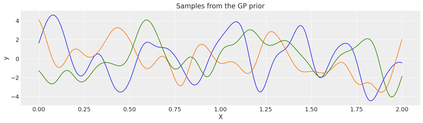 ../_images/GP-MeansAndCovs_64_0.png