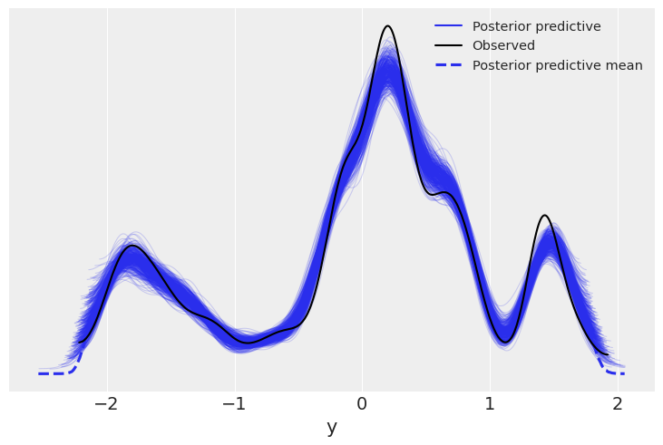 ../_images/MvGaussianRandomWalk_demo_12_1.png